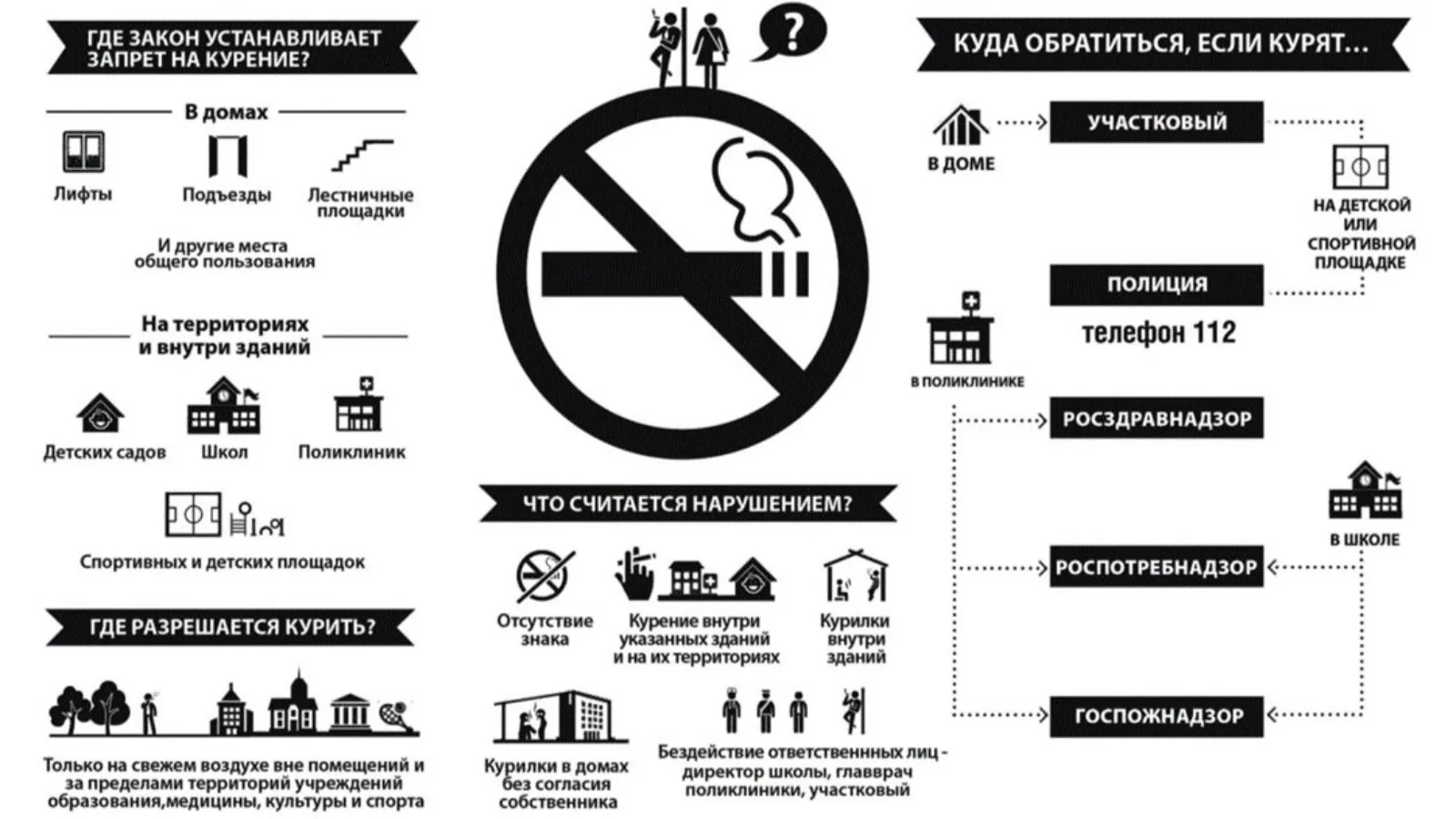 Можно ли курить на лестничной площадке в многоквартирном доме ?