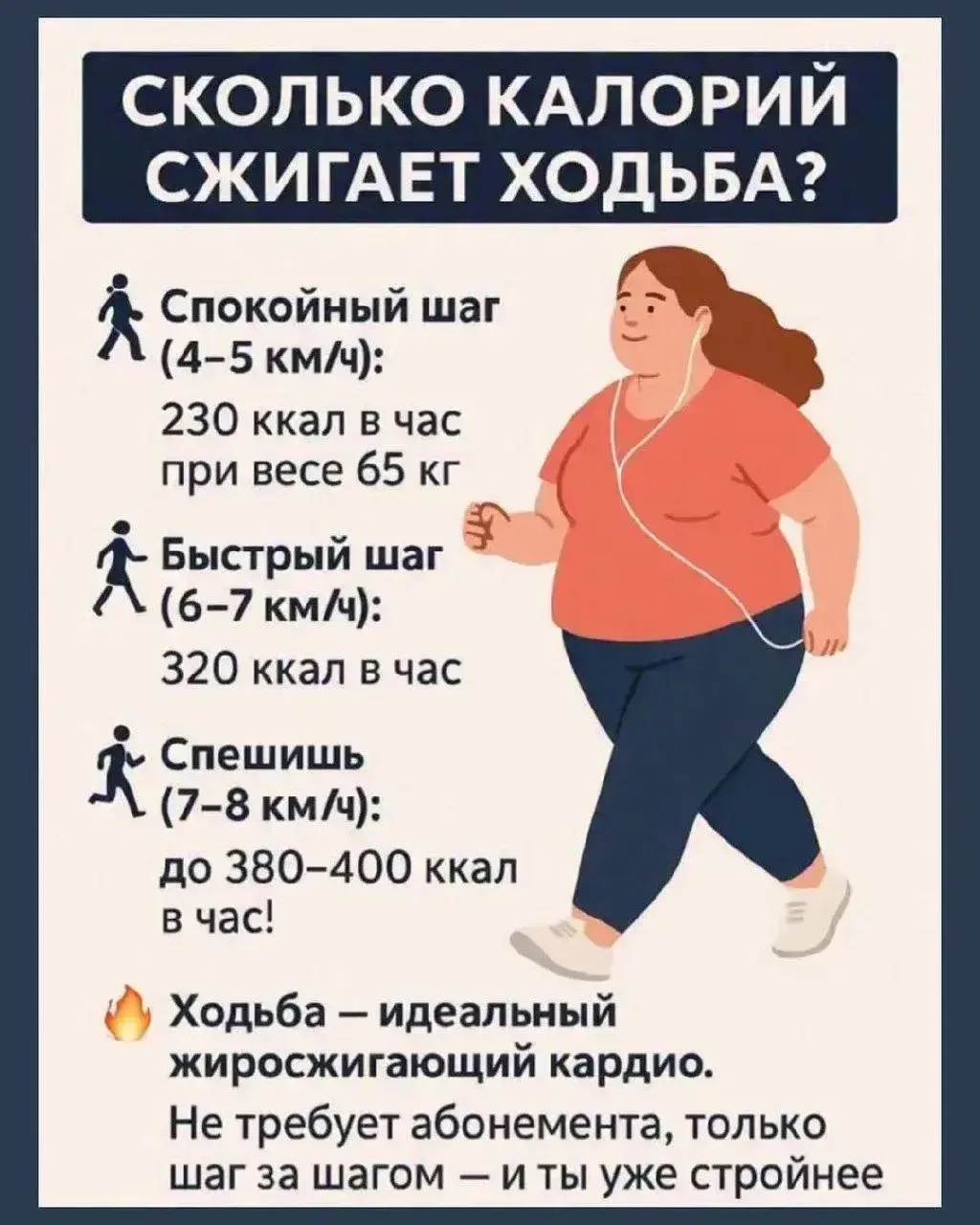 Сколько калорий сжигается во время ходьбы.