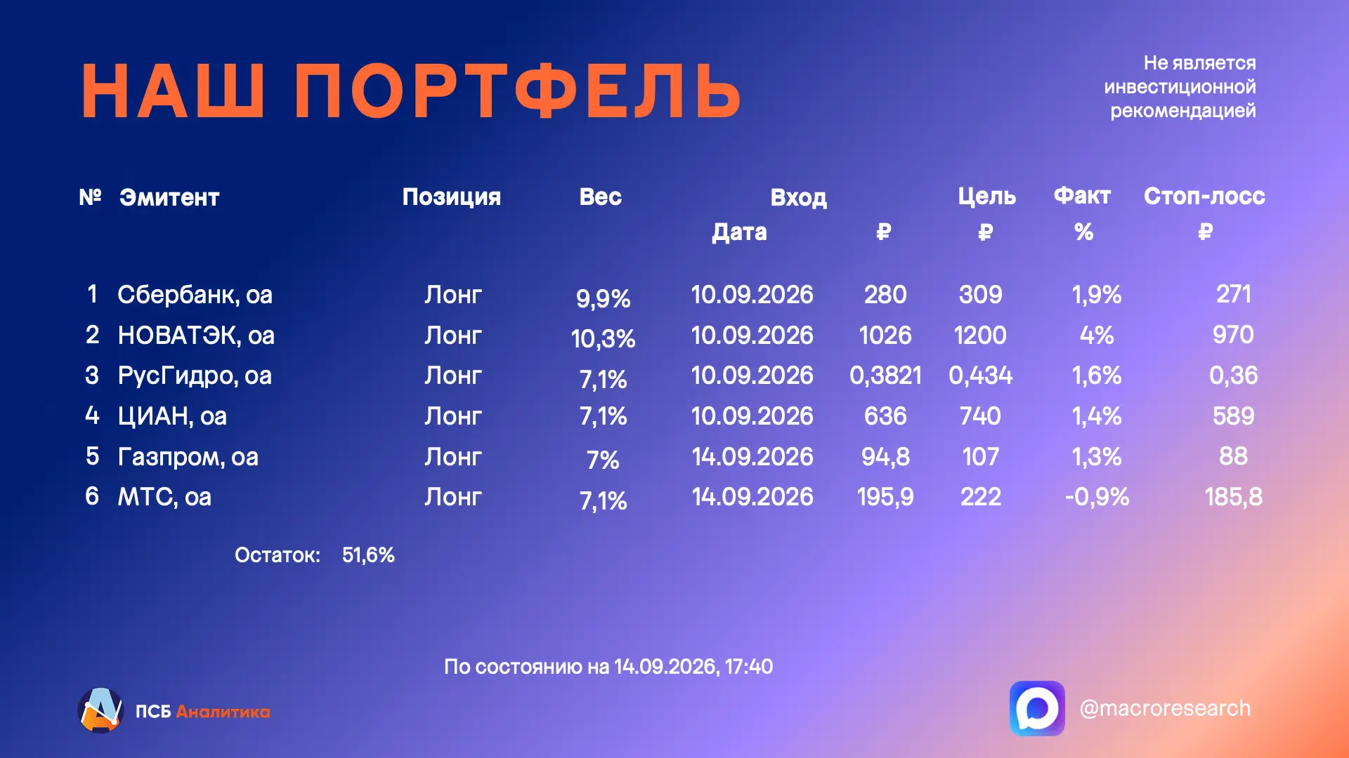 Несмотря на сохранение Банком России ставки на уровне 14%, российский фондовый рынок пр...