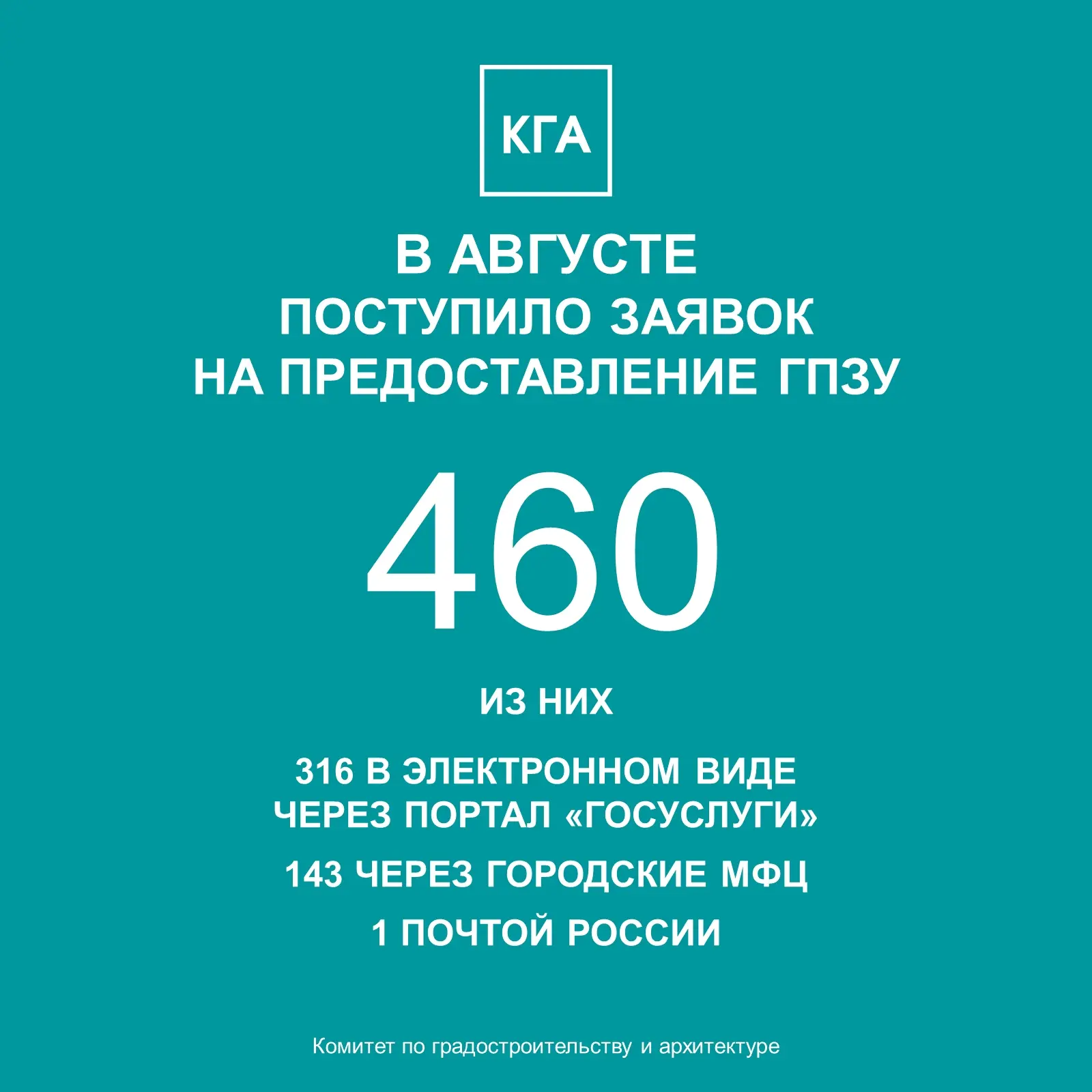 В августе в Комитет по градостроительству и архитектуре поступило 460 заявок на предост...