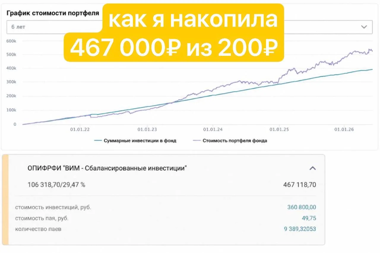Как я превратила 200₽ в 467 000₽ - и как это повторить вам?

С 2021 года я начала откладывать по 200