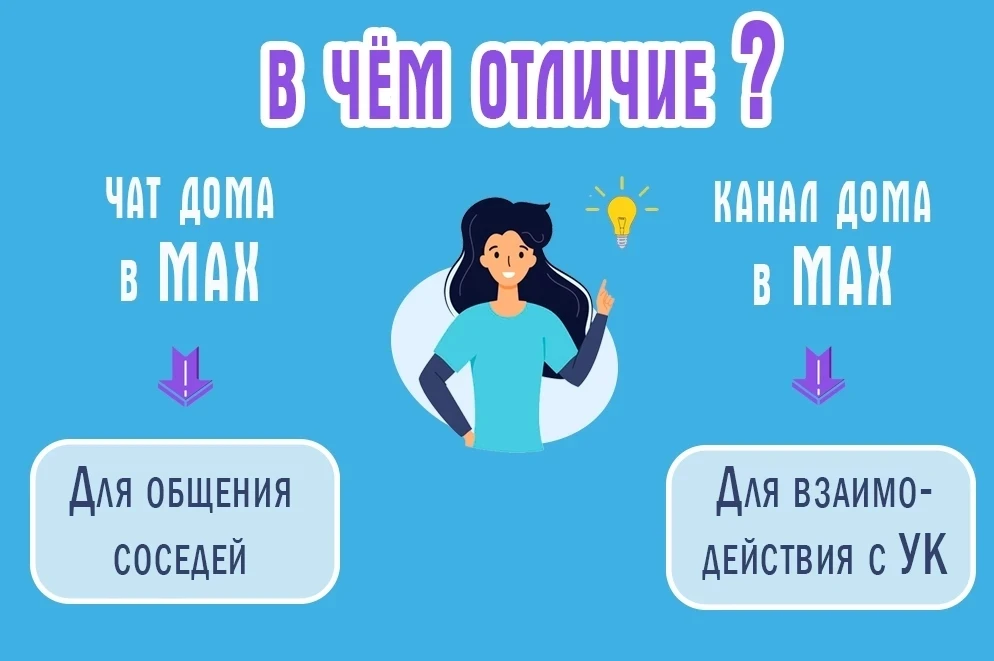 Чем отличаются ЧАТ и КАНАЛ в МАХ?