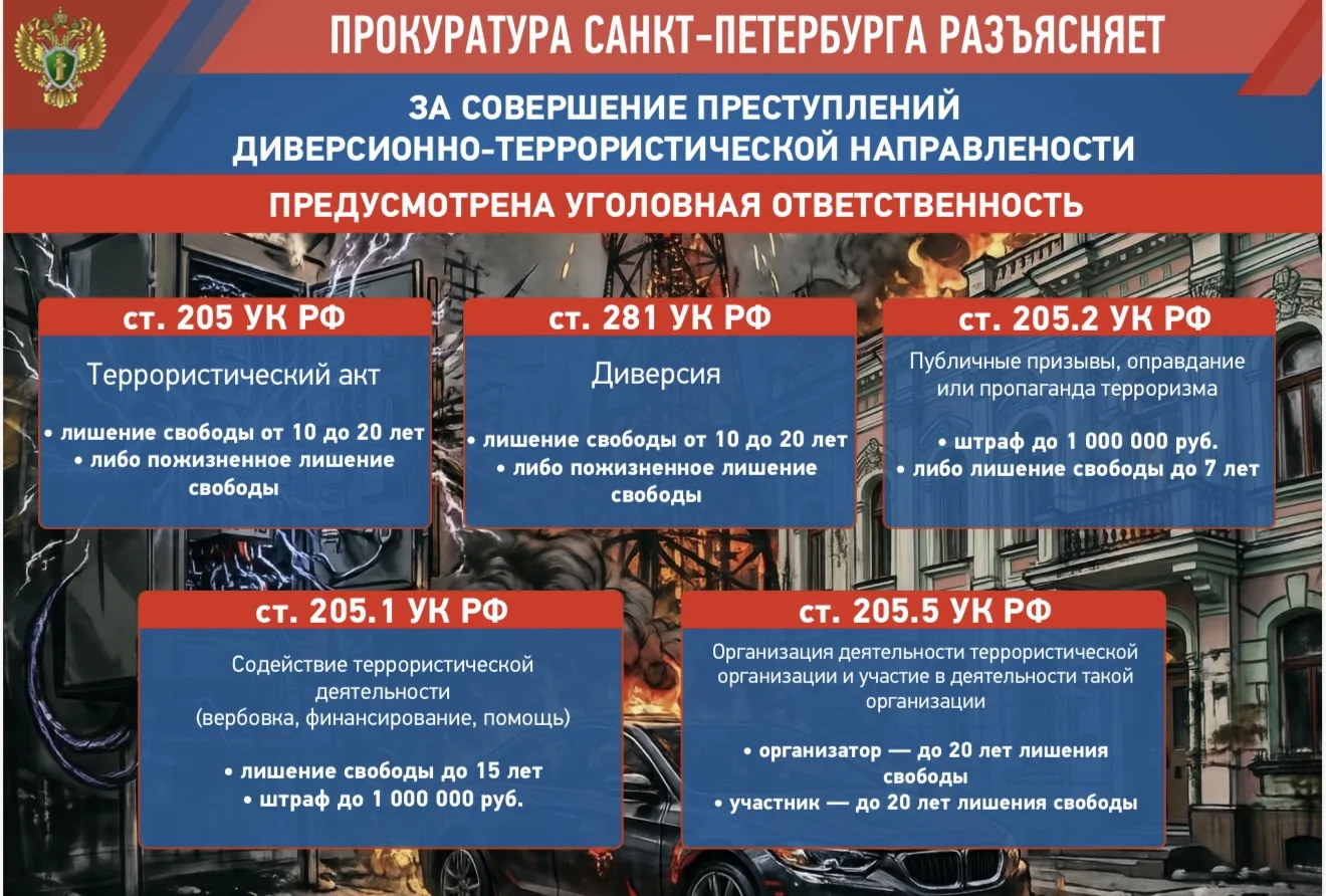 ❗️Ответственность за диверсионно‑ террористические деяния: что нужно знать несовершеннолетним и их р