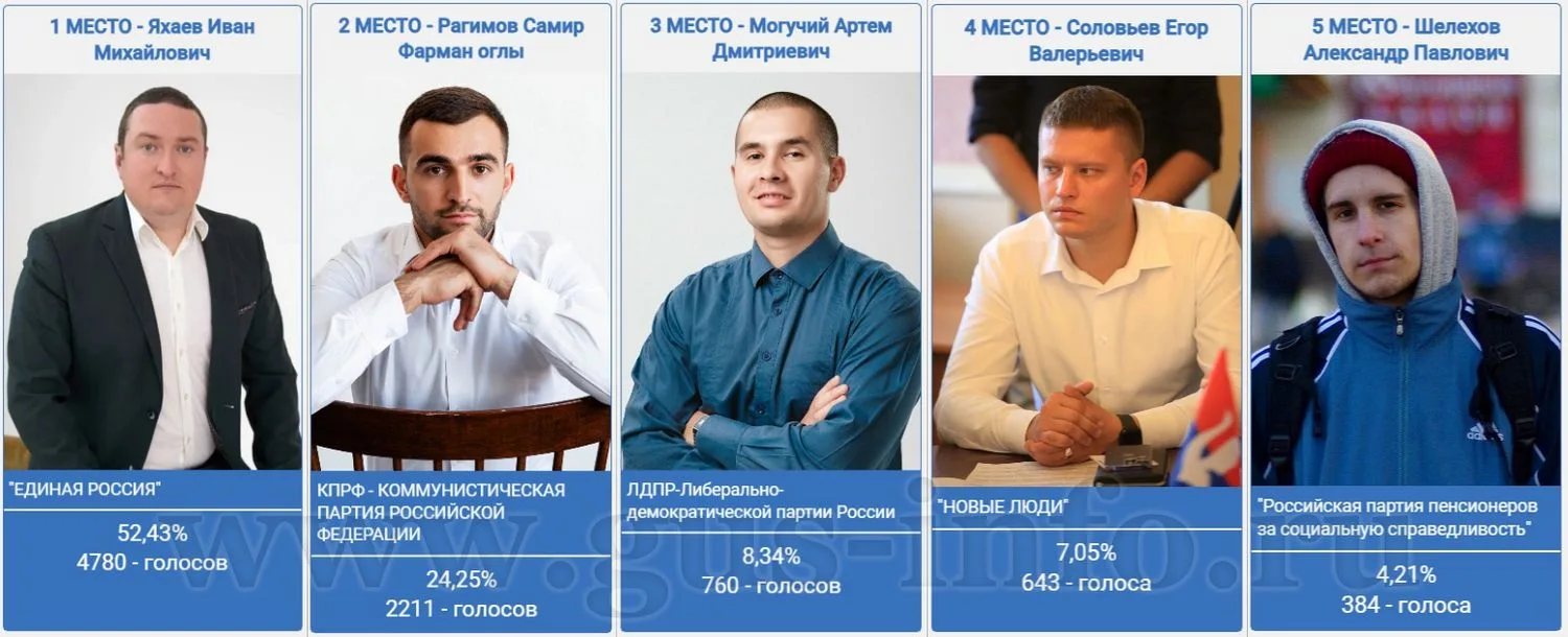 Подведены итоги дополнительных выборов в Законодательное Собрание Владимирской области ...