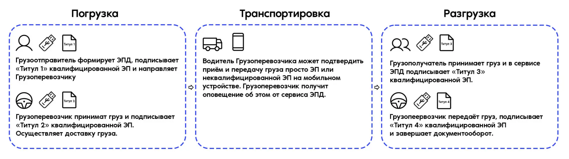 Важная информация по переходу на ЭДО