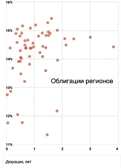Изображение 2 к публикации «PROFIT»