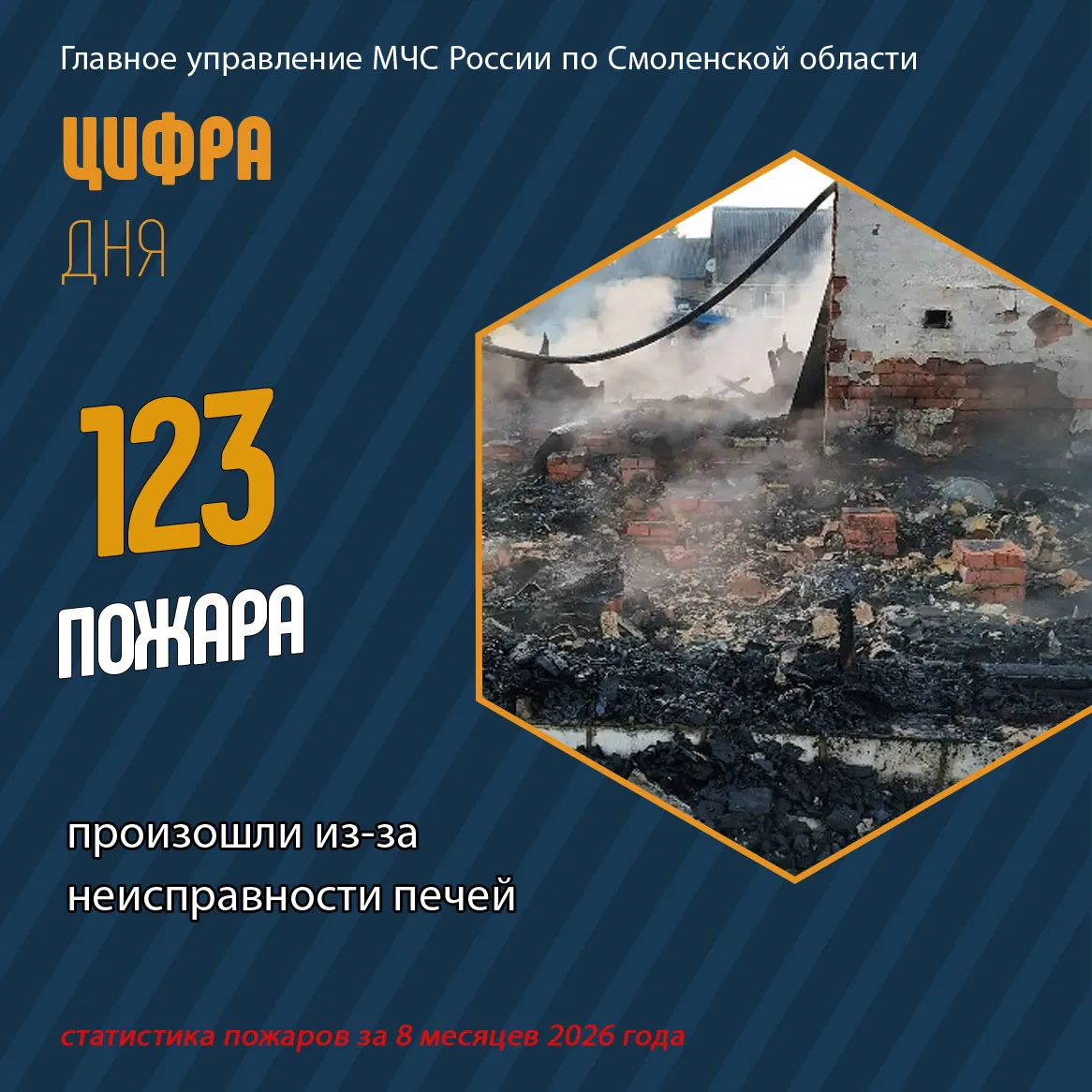 Соблюдайте правила пожарной безопасности при эксплуатации печей