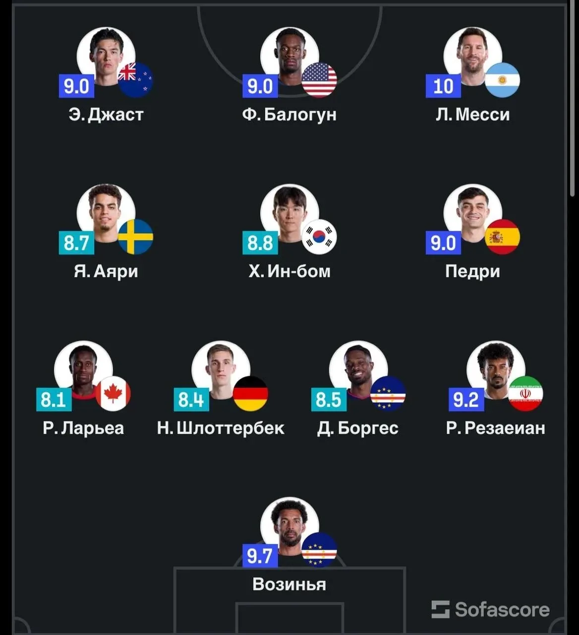 ⚽️ Символическая сборная первого тура ЧМ от Sofascore.

 👉INSIDE.Подписаться!