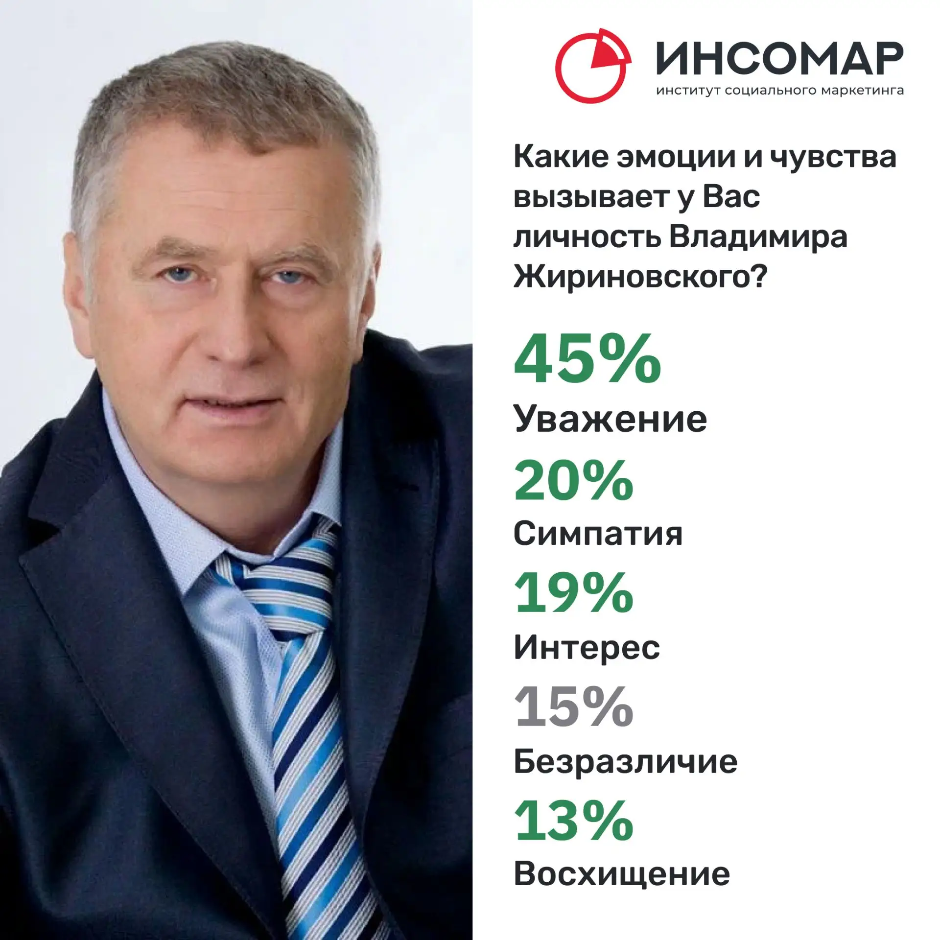 Сегодня Владимиру Вольфовичу могло бы исполниться 80 лет. Об известном и ярком политике...