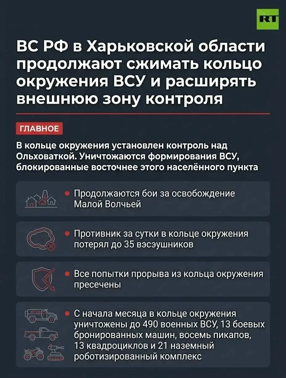 Армия России продолжает сжимать кольцо окружения ВСУ в Харьковской области, сообщили в ...
