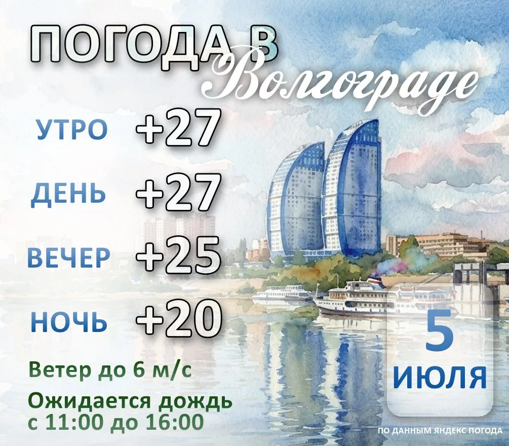 Погода в Волгограде на сегодня, 5 июля.