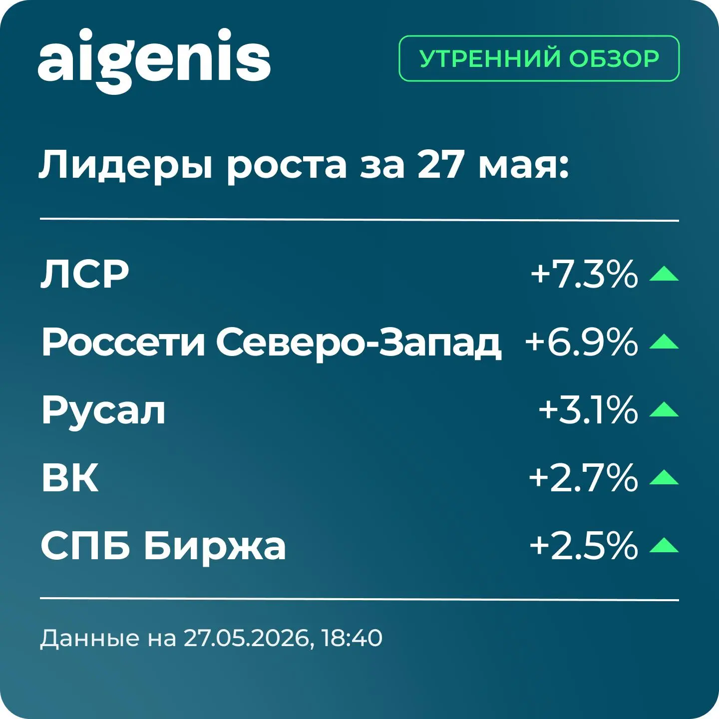 Утренний обзор Айгенис — 28 мая