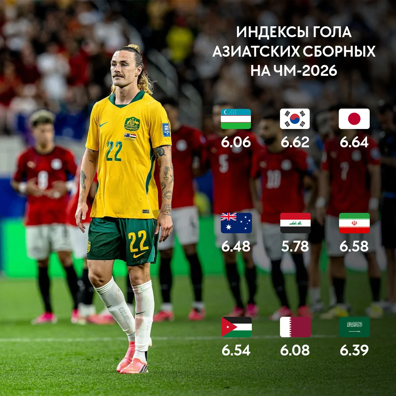 Все азиатские сборные покинули ЧМ-2026 ❌🏆