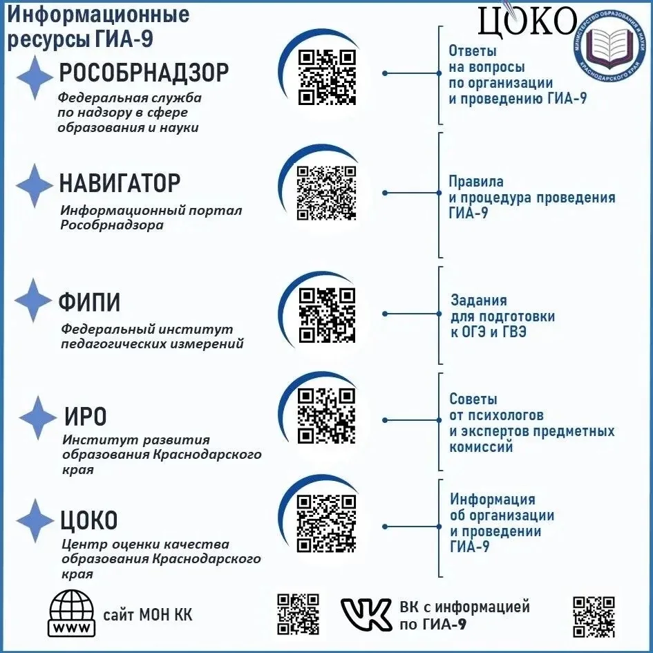 📌 Информация для девятиклассников, которые будут участвовать в дополнительном периоде ...