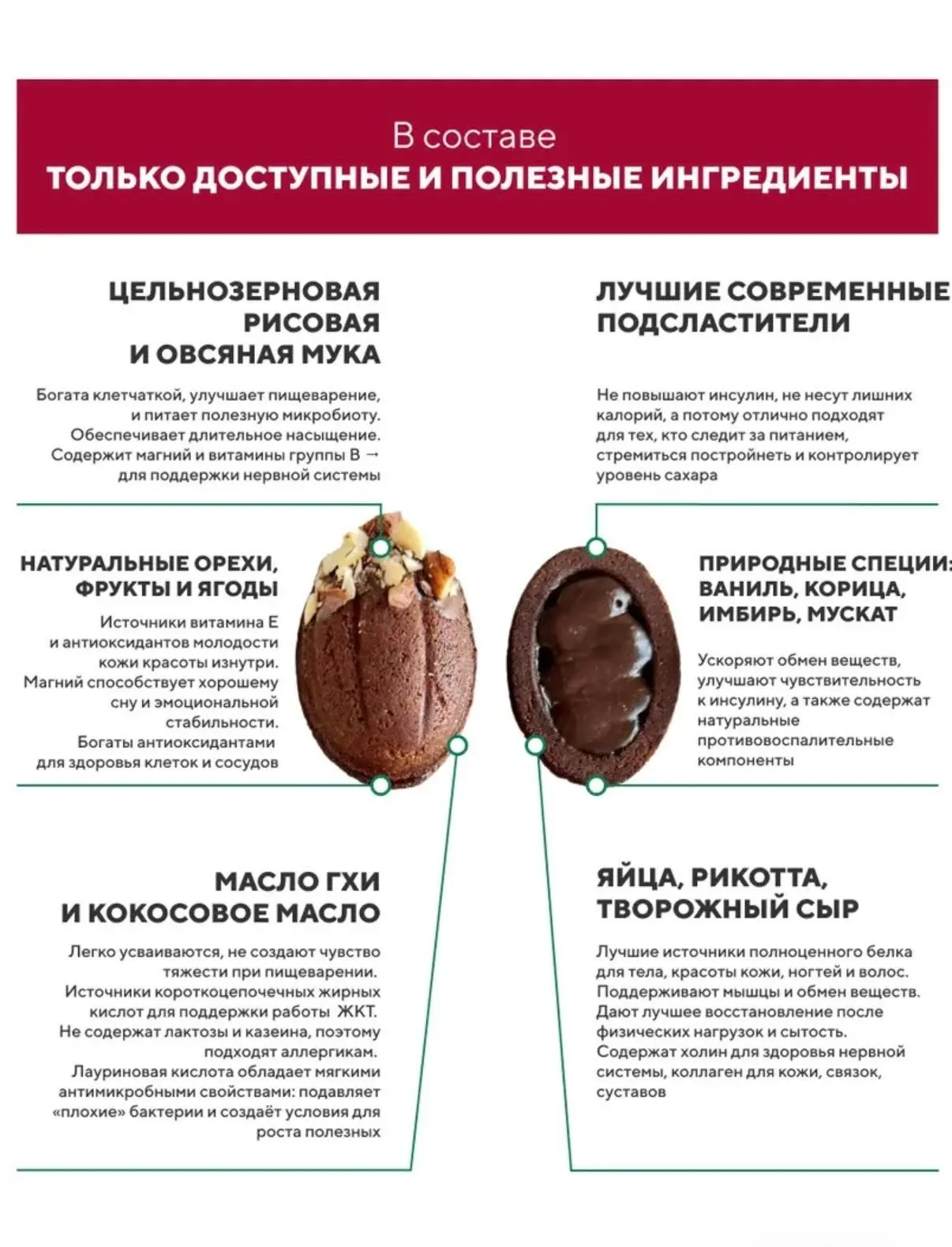 🥰Орешки из детства, но уже с полезным составом!
