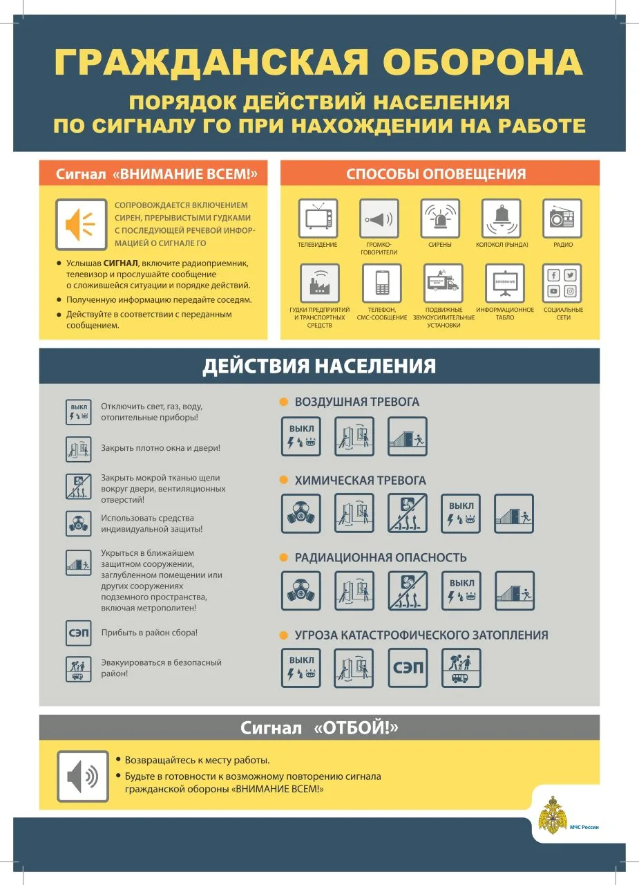 Информационные материалы о действиях при возникновении ЧС