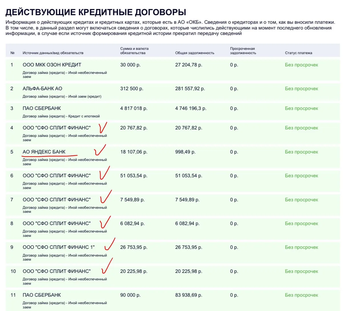 Почему 1 рассрочка может превратиться в 7 кредитов в кредитной истории?
