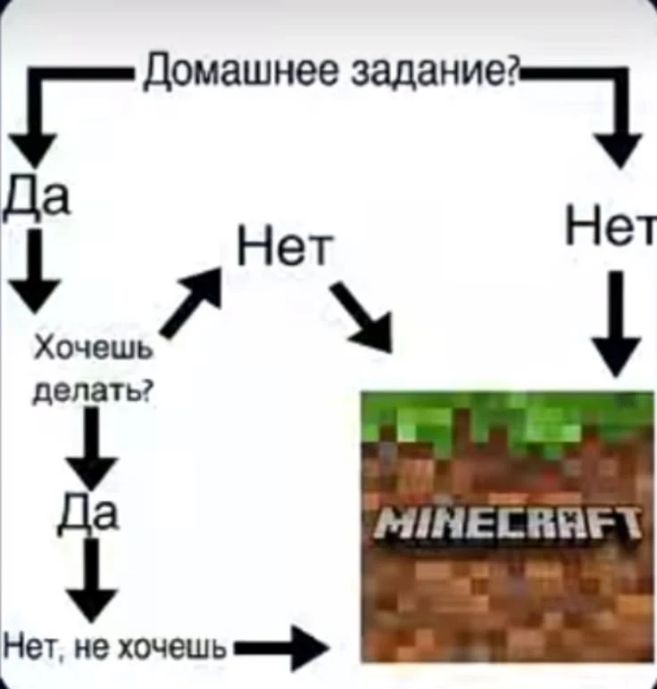 Наш второй канал - Minecraft