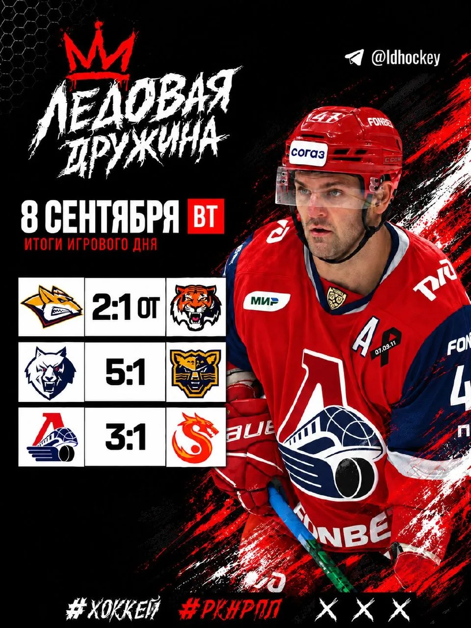 🐺🐆 Счёт матча в Нижнекамске, откровенно говоря, шокирует, ведь «Сочи» был ну не насто...