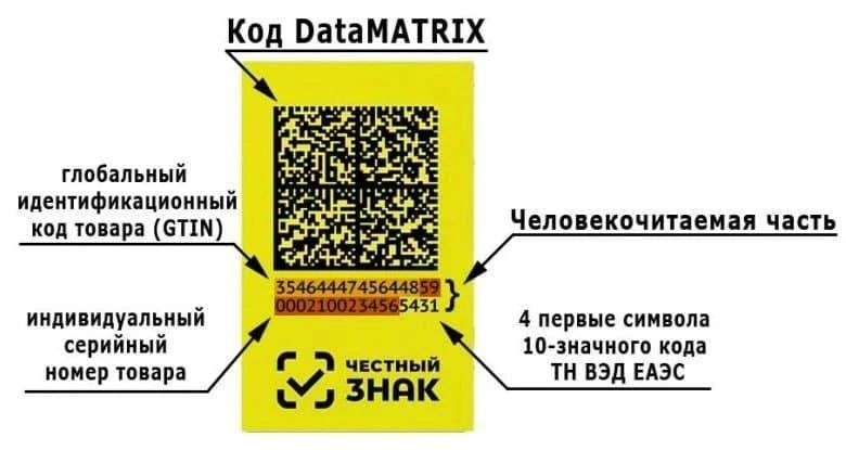 Как проверить товар через «Честный ЗНАК»