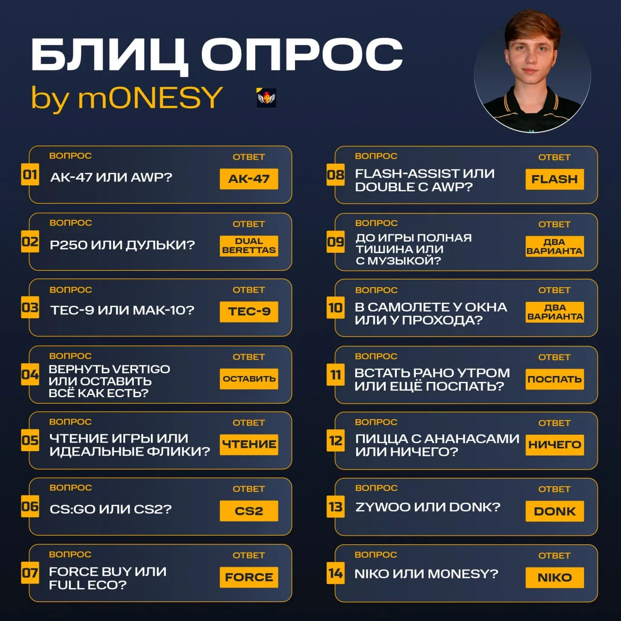 БЛИЦ ОПРОС ОТ КОРОЛЯ, ЧЕМПИОНА, ЛЕГЕНДЫ И ЛУЧШЕГО ИГРОКА ПЛАНЕТЫ!