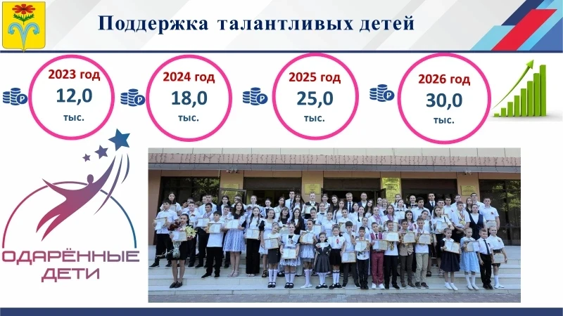 Итоги конкурса «Одаренные дети»!