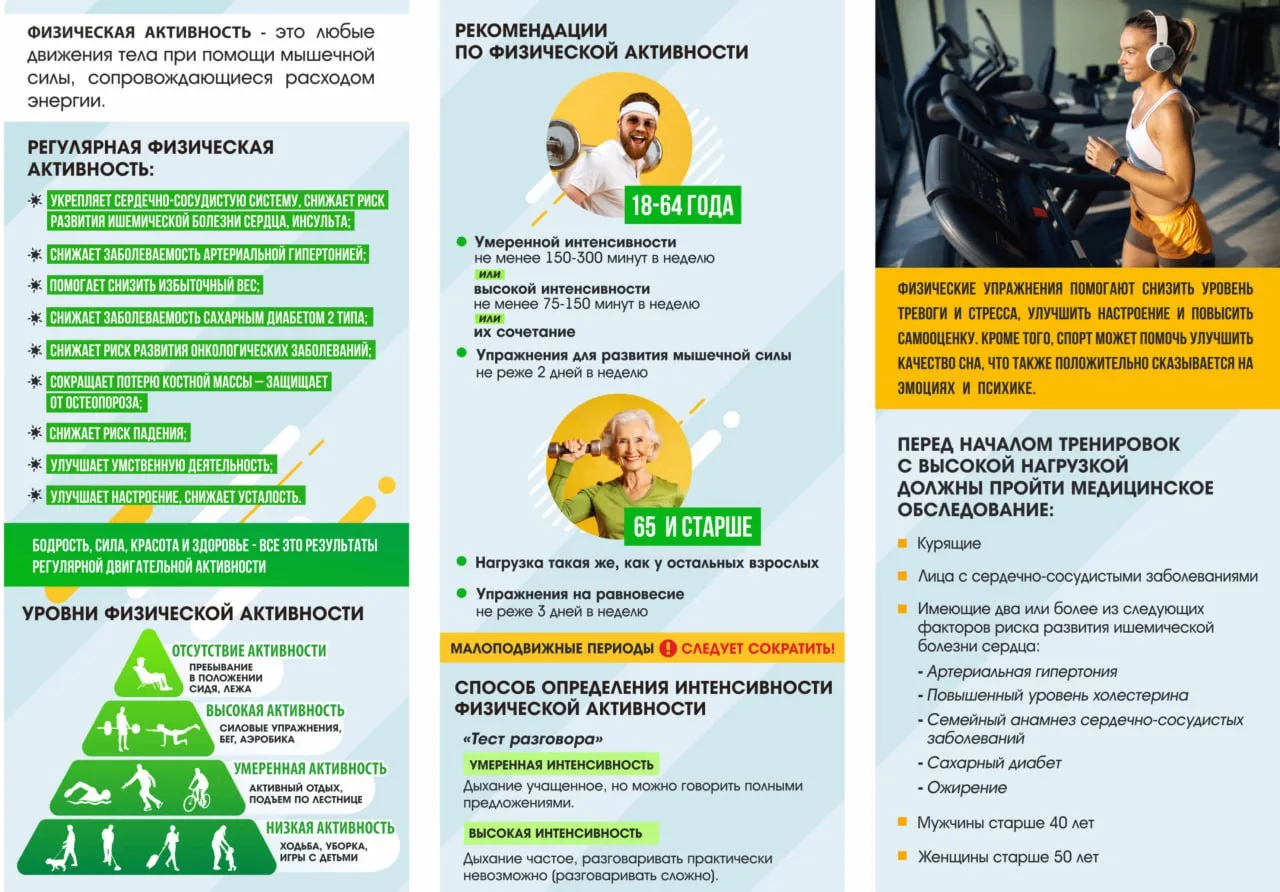 Неделя информирования о важности физической активности — это ежегодное мероприятие, которое проводит