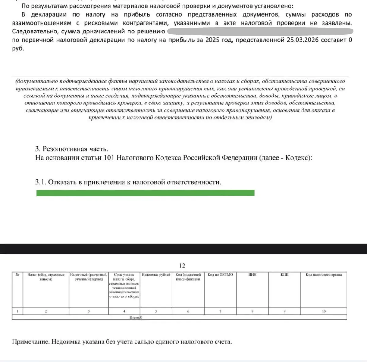 218 932 ₽ доначислила ФНС по расходам, которых не было