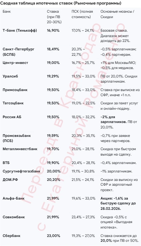 🧰Актуальные рыночные ставки для тех, кому интересно.  ❤️Хорошего вечера!