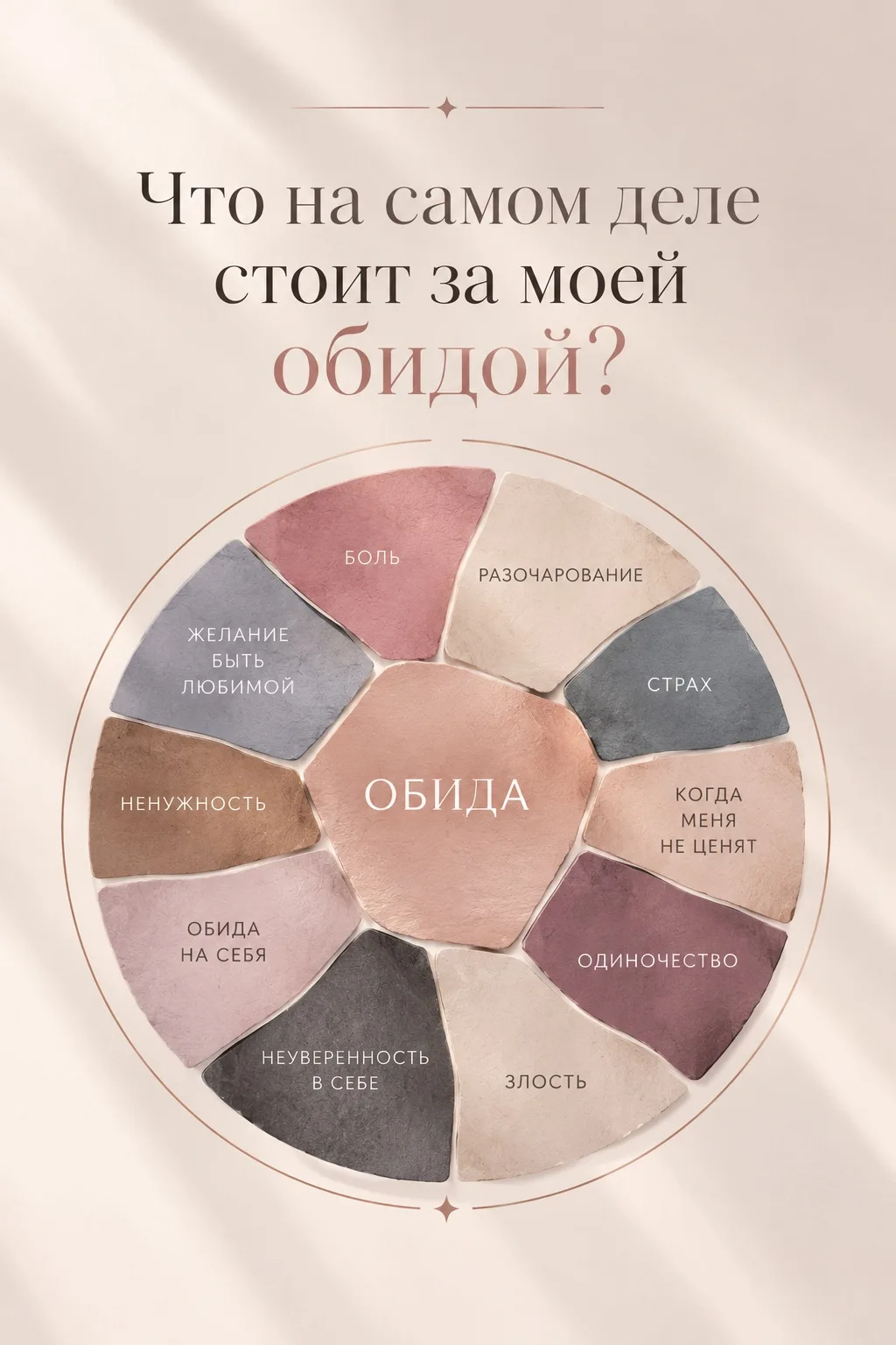 ______Что на самом деле стоит за ОБИДОЙ⁉️