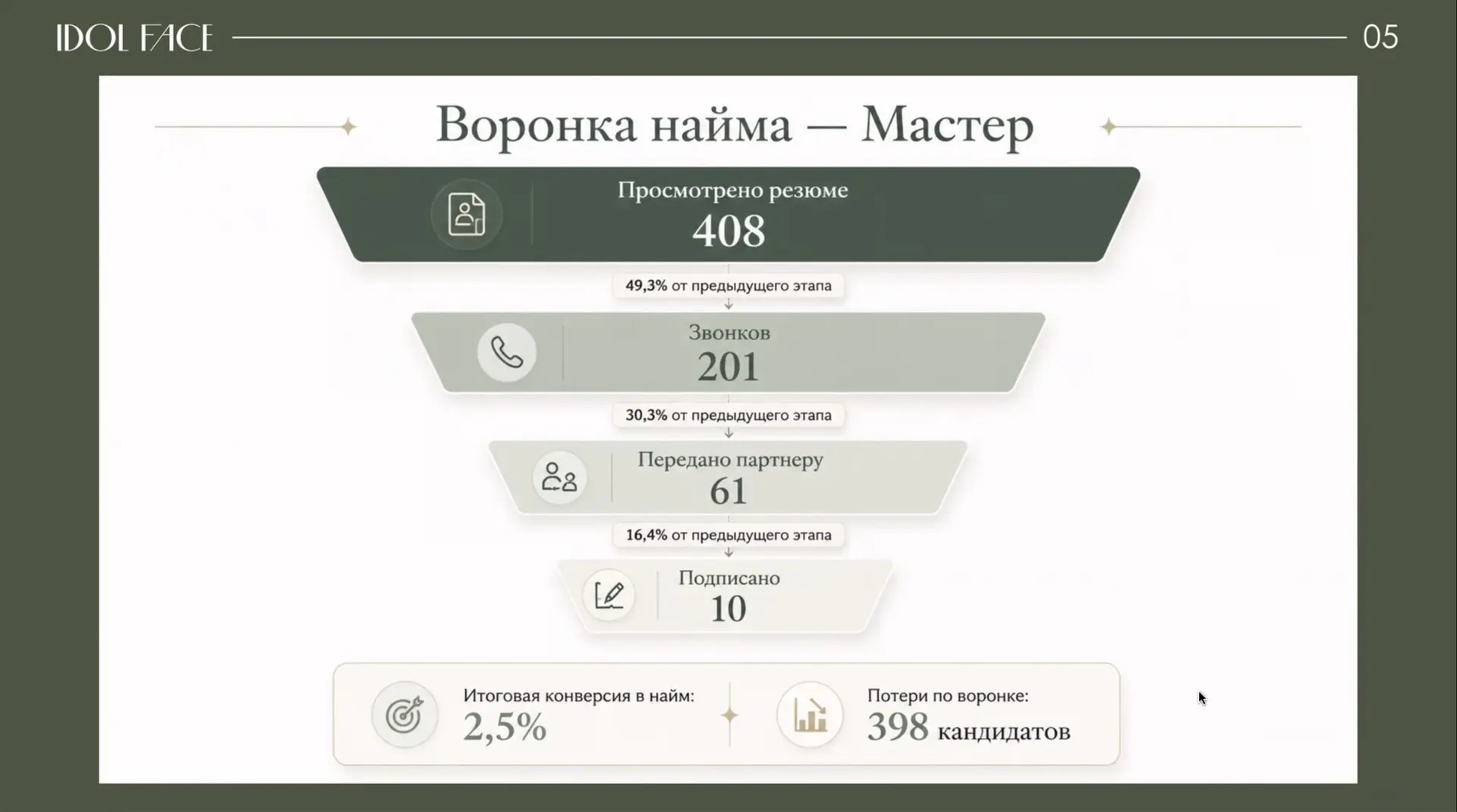 Я не принимаю НИКОГДА отмазок, что сотрудников нет!