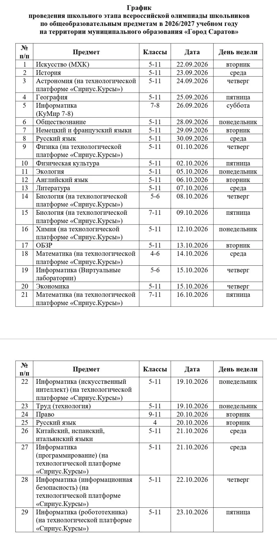 График школьного этапа ВсОШ в Саратове уже опубликован. Дата и формат ШЭО по физике еще...