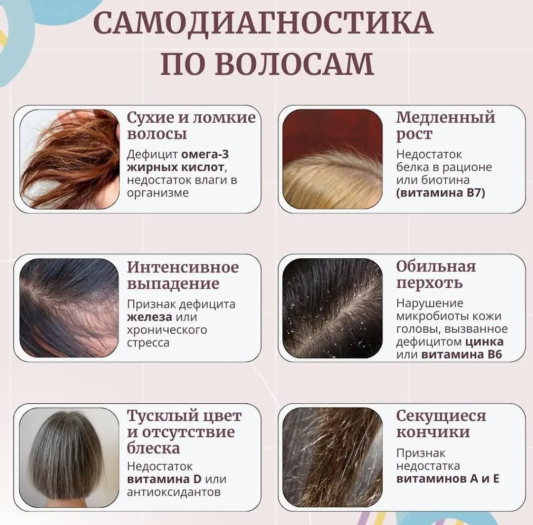 Самодиагностика по волосам