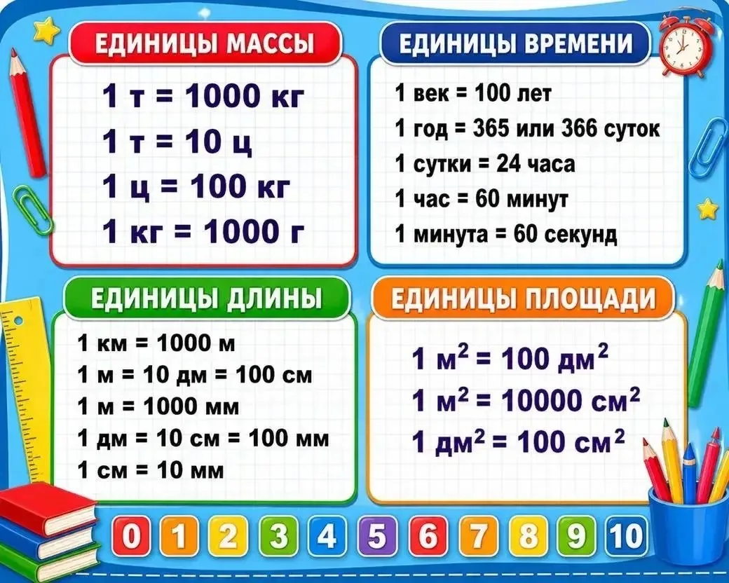 🧠 Запоминаем единицы измерения