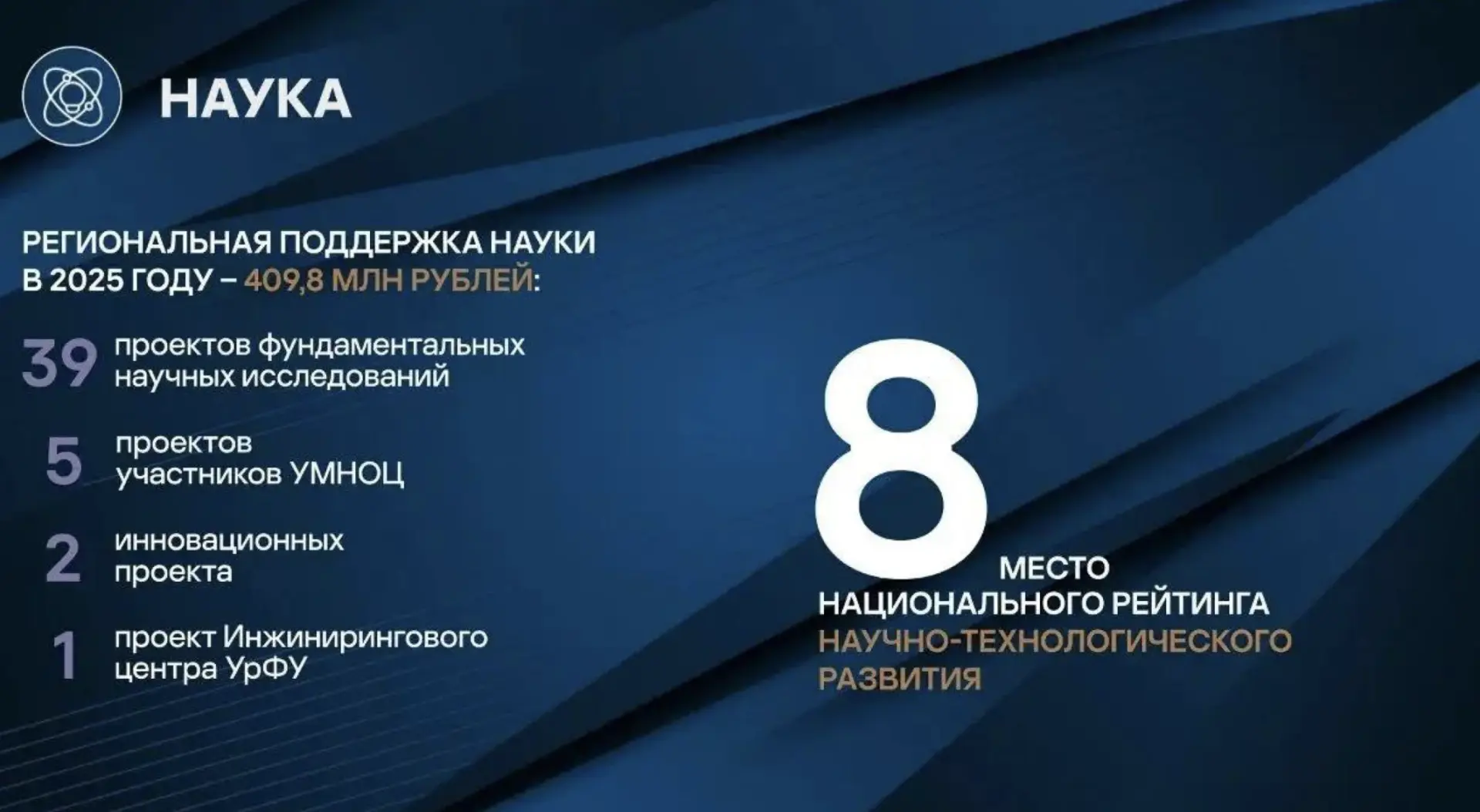 🔬 Наука, медицина и образование: о чём говорил Денис Паслер

Губернатор Свердловской области выступ