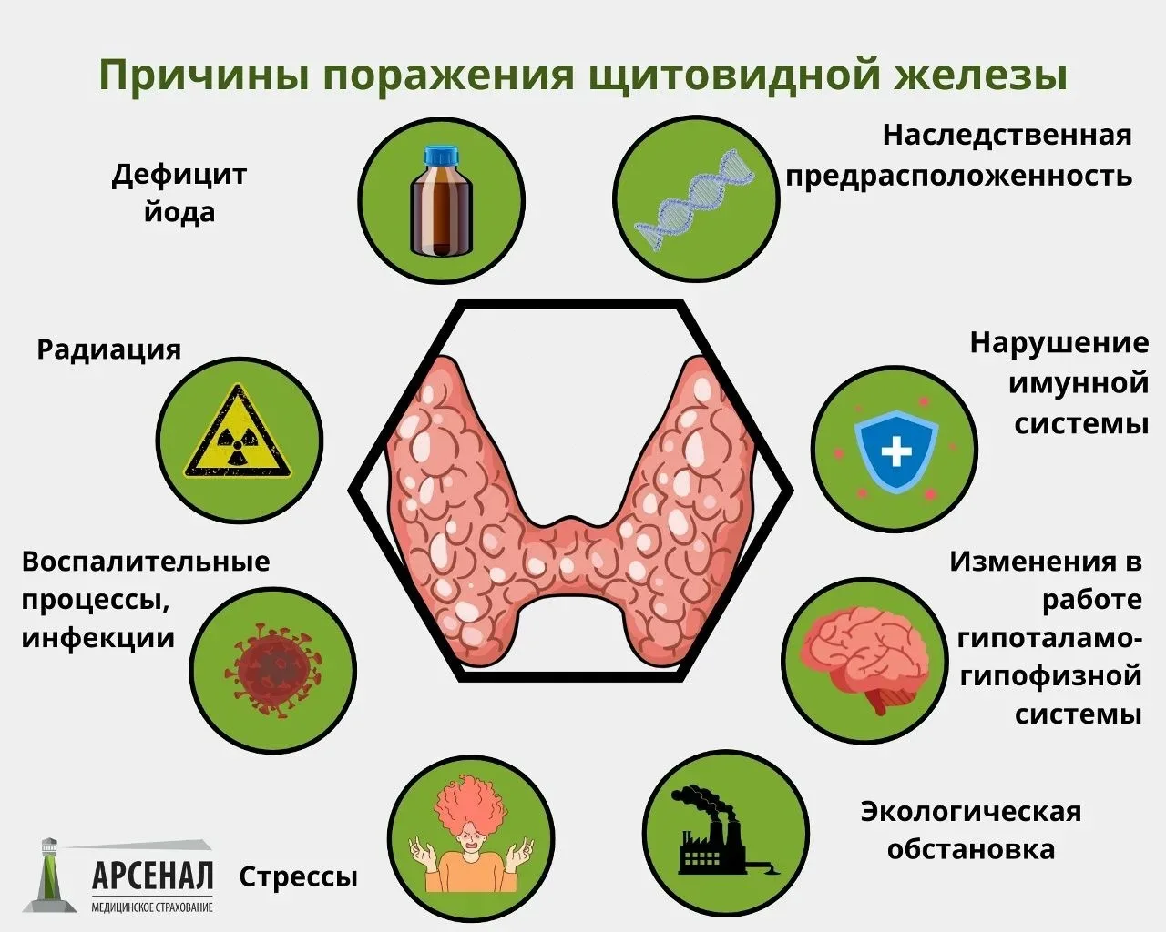 25 мая — Всемирный день щитовидной железы