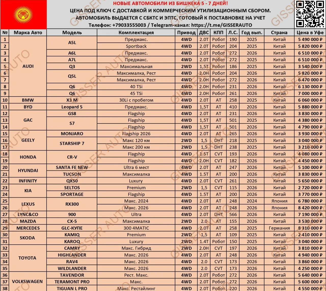 📱 Не хотите долго ждать? Привезем за 7 дней! 

🇰🇬 Прайс на НОВЫЕ автомобили из БИШКЕКА с доставко