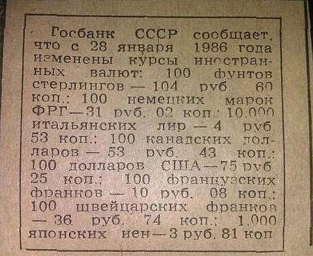 Κуpcы валют в СССР 1986 года.