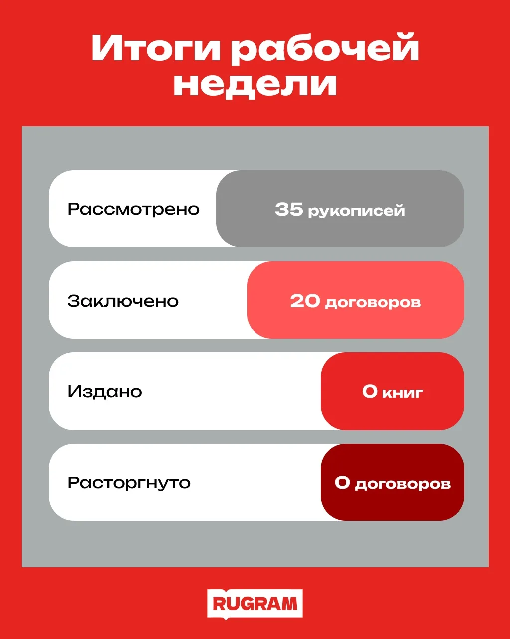 Итоги нашей рукописной рабочей недели!