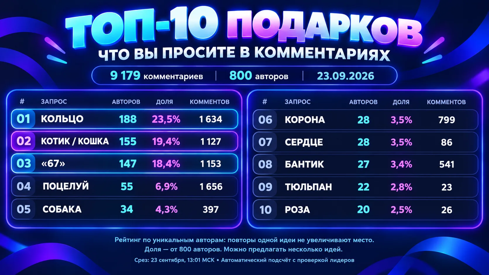 В шоке просто от вашего актива