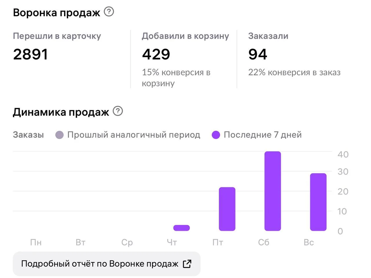 А вот два товары которые так же хорошо залетели как и товар с реалити🔥

Привозили 4 новинки грубо г