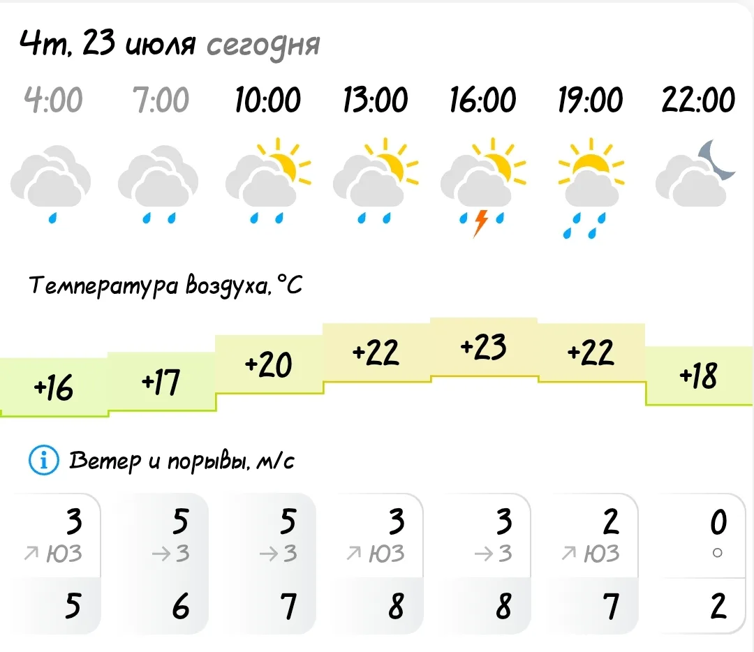 ПОГОДА В КОЗУЛЬКЕ