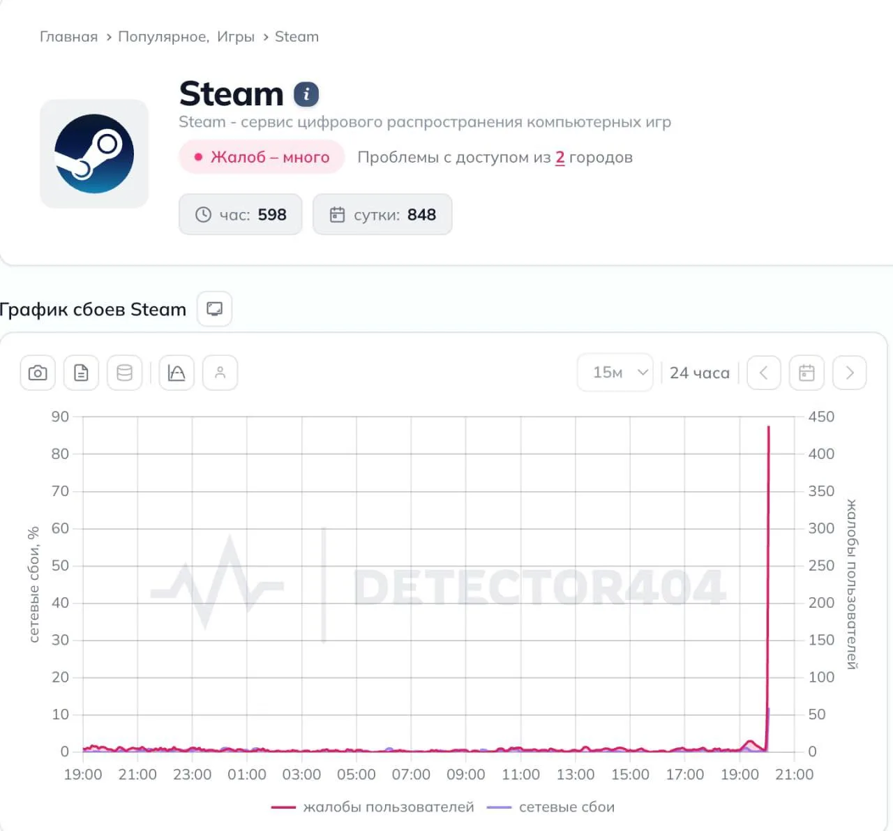⚠️ Steam УПАЛ  по всему миру — тысячи геймеров не могут  подключиться к сервакам.