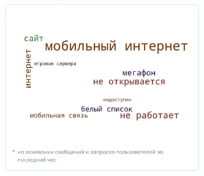 ❗️В Петербурге массово жалуются на работу мобильного интернета.