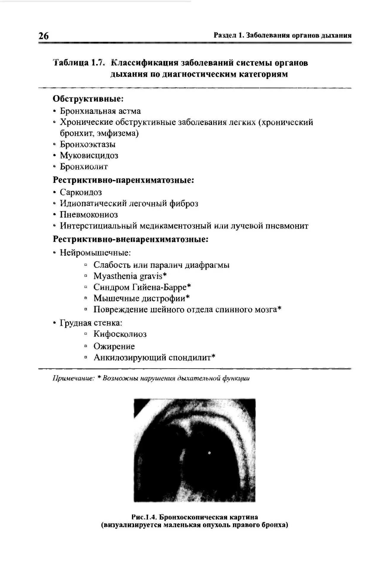 Методы исследования в пульмонологии