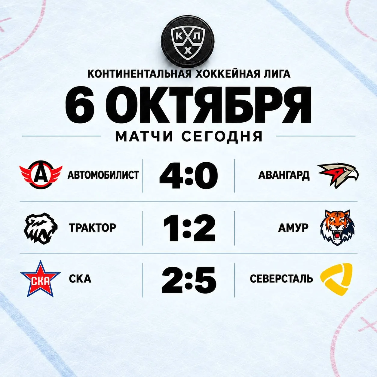 🚘 «Автомобилист» всухую разгромил «Авангард» в Екатеринбурге (4:0), несмотря на усилен...