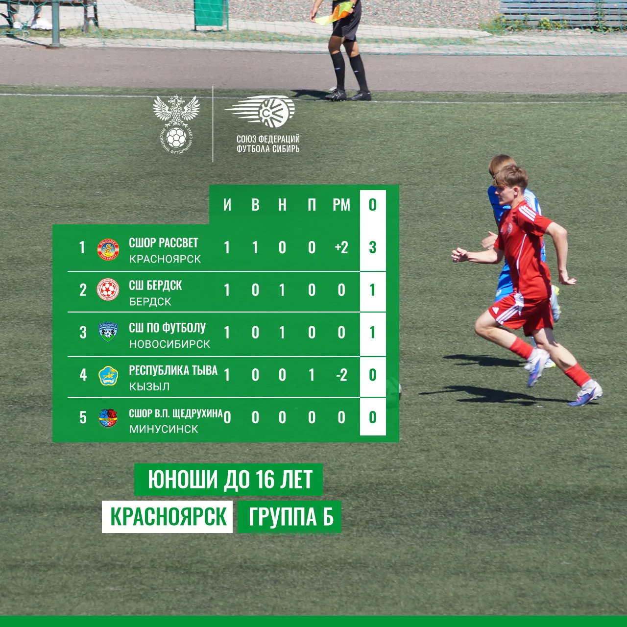 🏆 Красноярск. Юноши до 16 лет. Группа Б.