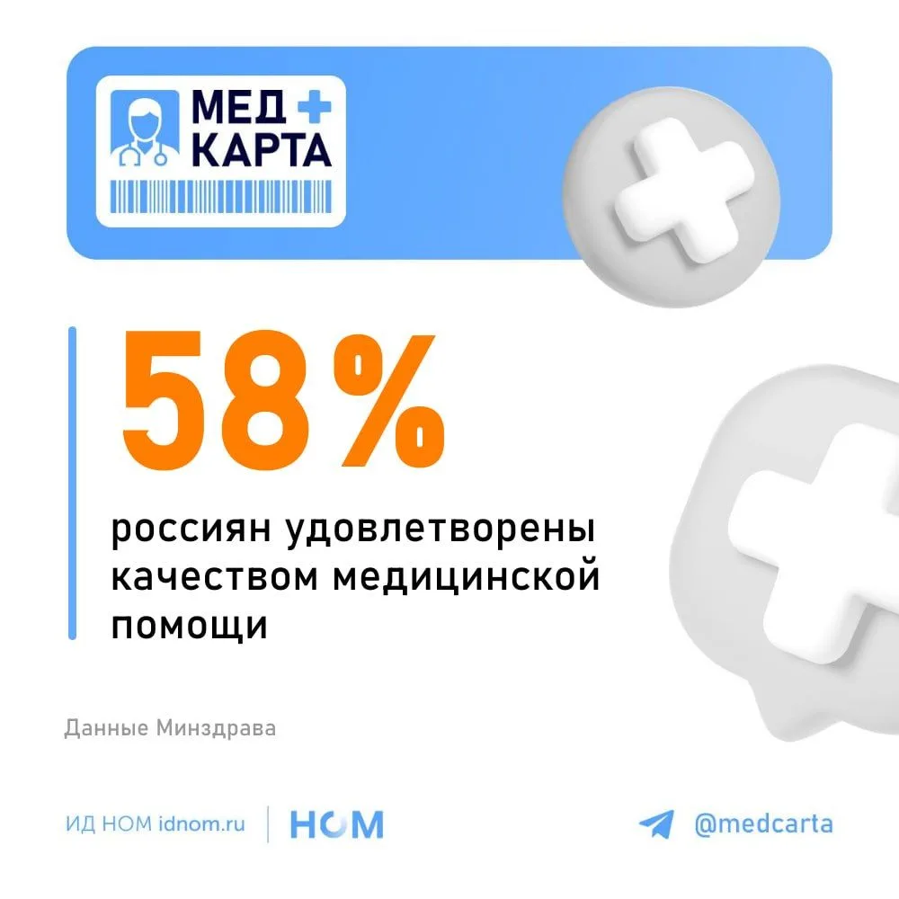 Довольство медпомощью у населения растет