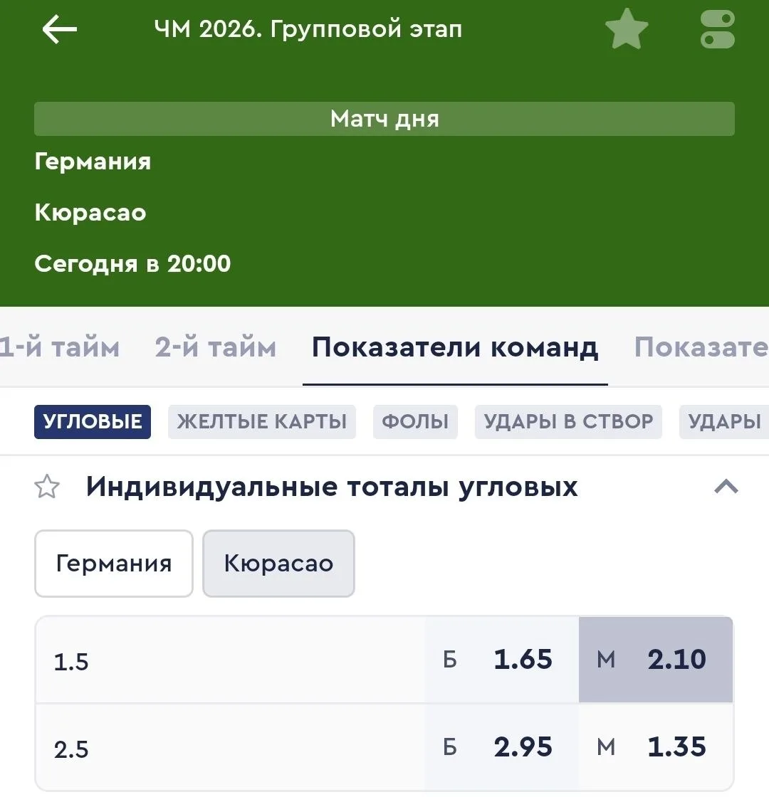 Футбол. Чемпионат Мира.
➡️20:00 Германия - Кюрасао - Угловые ИТМ2(1.5) Коэффициент: 2.10
Такой тотал