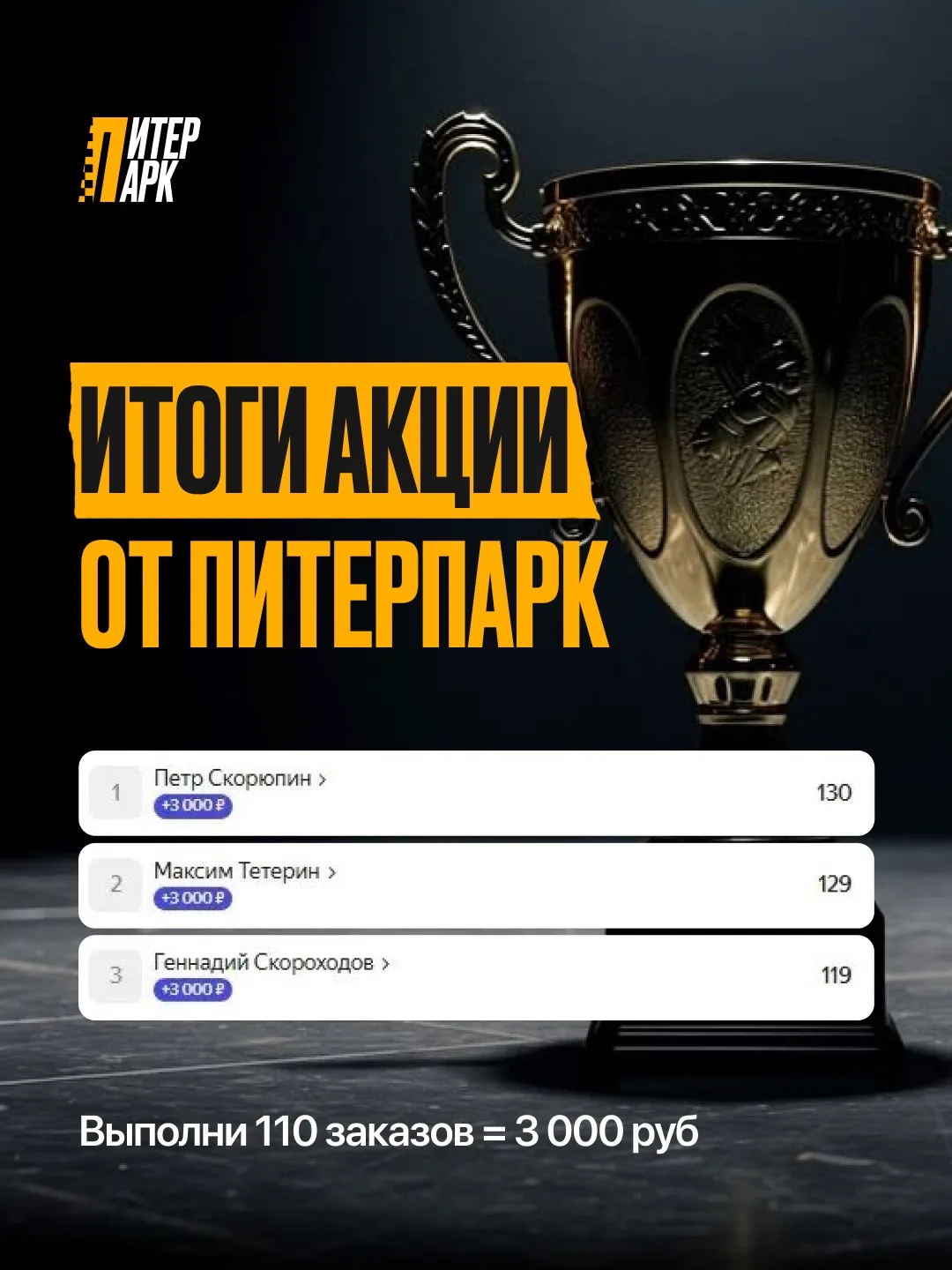 🏆 ПОДВОДИМ ИТОГИ АКЦИИ «110 ЗАКАЗОВ» ЗА 25–28 АВГУСТА